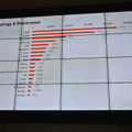 2016 年 グローバル・ブランドランキング TOP 100 、テクノロジーとエレクトロニクス企業一覧