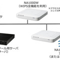 WIPS全機能利用の場合