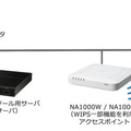 WIPS一部機能利用の場合