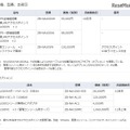 価格、型番、出荷日