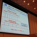 ITSジャパンは、災害発生時に各自治体が“通れる道マップ”を作成できるような「ITS情報センター」の整備をめざす