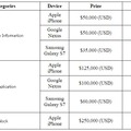 iPhone , Nexus , Galaxy 別、発見した脆弱性とその賞金一覧