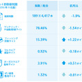 2016年9月度の検知状況