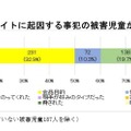 コミュニティサイトに起因する事犯の被害児童が被疑者と会った理由