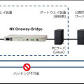 「一方向中継セキュリティソリューション」の適用例