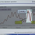 効果はあったが、別のマルウェアがすぐにリリースされてしまった