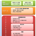 ガイドブックの解説対象範囲の概念図