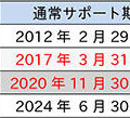 各バージョンのサポート期間（2016年11月1日現在）