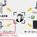 顔認証セキュリティソリューション