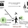 東急線渋谷駅に試験導入される忘れ物検索・通知サービスのイメージ。11月15日から試験が始まる。