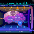 ゾーンセキュリティマネジメントR（ZSM）のグランドデザイン。この構想にドコモが2020年に5サービス提供を目指している5Gを用いることで、より高度なサービス実現に向けた検証を行う（画像はプレスリリースより）