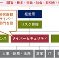 サイバーセキュリティ部門の設置例