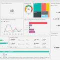 サイバーセキュリティ経営ダッシュボードのサンプル