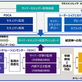 『サイバーインテリジェントプラットフォーム』概要図