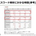 古いZIPは9時間あればパスワードが破られるというデータ