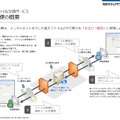 安福氏のセッションでは、クラウドサービスによるファイル共有について解説