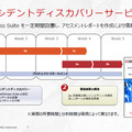 RSAインシデントディスカバリーサービス