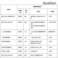 情報教育推進校（IE-School）採択先一覧