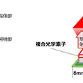 試作した光学ユニット（左：写真枠内、右：原理図）