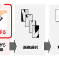 操作方法および処理の流れ