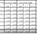 個人認証・アクセス管理型セキュリティソリューション市場