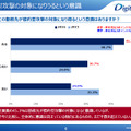 標的型攻撃の対象になりうるという意識（従業員）