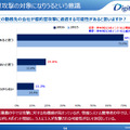 標的型攻撃の対象になりうるという意識（情報システム管理者）