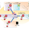 ファイル暗号化型のランサムウェア感染時の影響範囲