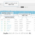 「ZingBox」のインターフェース。IoTデバイスの分類やデバイスごとの正常動作を自動で識別・学習し、本来の動作からのずれを特定して異常を検知する（画像はプレスリリースより）