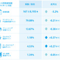 2016年12月のネット詐欺検知数