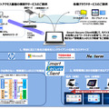 Smart Secure Clientサービスイメージ