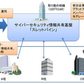 「スレットバイン」の概要