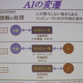 これからのAIは対象を与えなくてもユーザーとの対話でタスクをこなすようになる