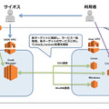 サービス提供イメージ