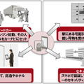 利用シーンの例