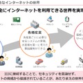 IIJが目指すセキュリティサービスコンセプト