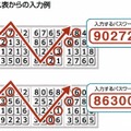 アクセスするたびランダムに数列が生成し、ワンタイムパスワードを実現