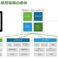 多様な利用環境・条件に対応