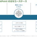 VMware TrustPoint 主なユースケース