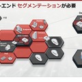 セグメント化による防御