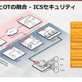 ITとOTが融合したネットワーク構成