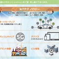 公共機関から金融、製造業など幅広い受託開発実績の他、 IoT、プラットフォーム開発まで行う