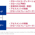 サービスの全体イメージ