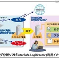 ログ分析ソフト「InterSafe LogDirector」利用イメージ