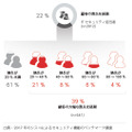 セキュリティ侵害による顧客の損失