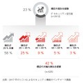 セキュリティ侵害による事業機会の損失