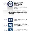 被害を受けた後の企業の取り組み