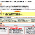 ECにおける不正使用対策