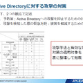 Active Directoryに対する攻撃の対策