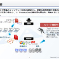 サービスの概要